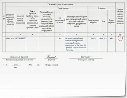 Спецодежда при увольнении работника в 2024