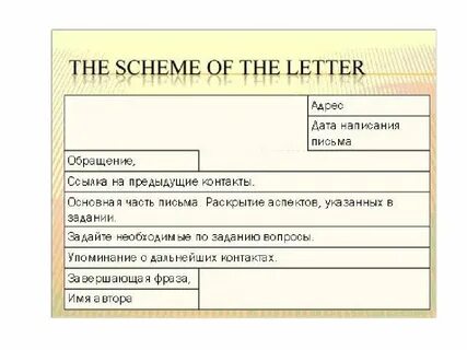 Как правильно оформлять письмо на английском