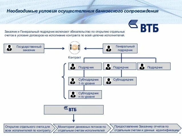 Виды банковского сопровождения. Банковское сопровождение. Тарифы банковского сопровождения. Отдел сопровождения банк. Случаи осуществления банковского сопровождения контрактов