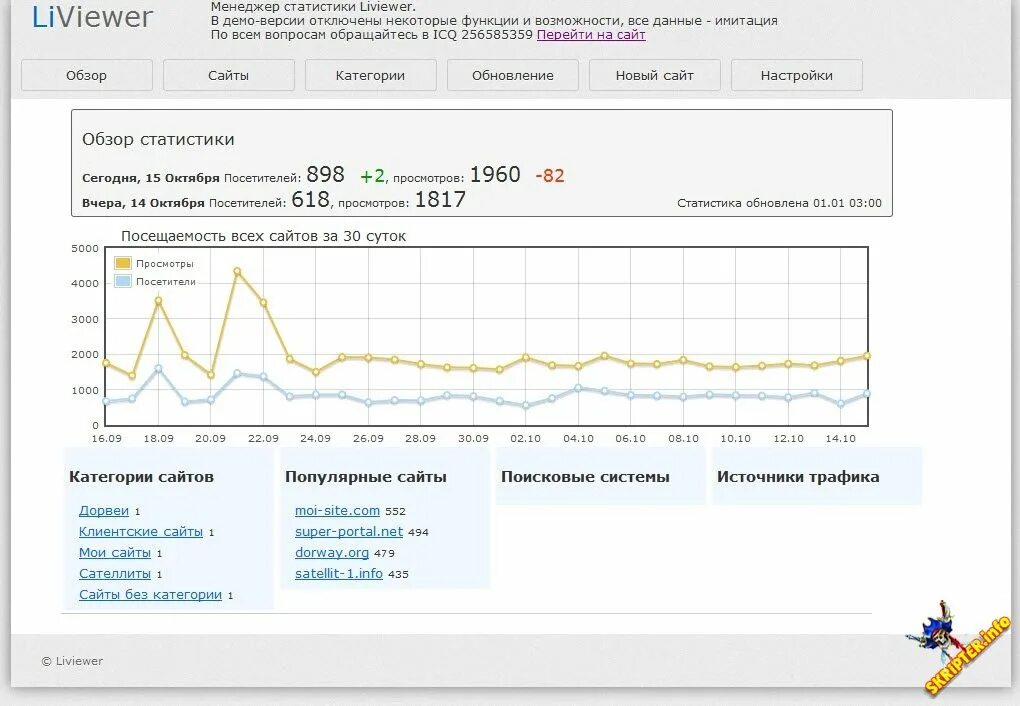 Как узнать количество сайтов. Как узнать количество сайтов. График посещаемости сайта. Как узнать количество сайтов. Как понять количество найденных страниц.