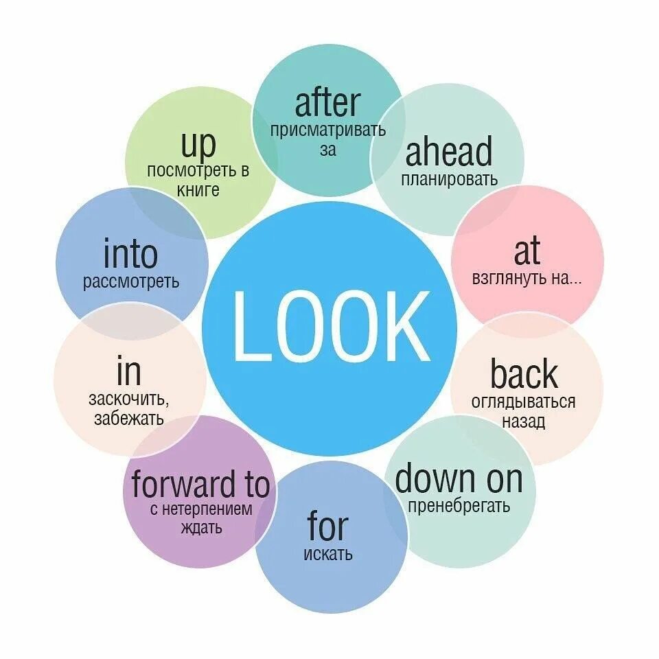 Take a hard look. Фразовые глаголы с look таблица. Фразовые глаголы в английском look. Phrasal verbs look в английском языке. Фразовый глагол Лоок.