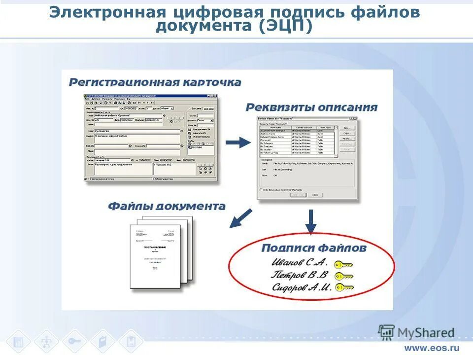 Архив эцп. Файл цифровой подписи. электронная цифровая подпись на документе. файл подписан электронной подписью. формат документа с эцп.
