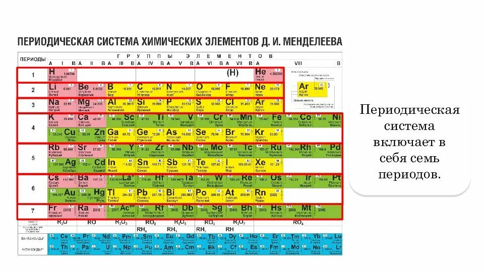 На что указывает период химического элемента. Периодическая система Менделеева. Период в химии. Химический элемент это определенный вид атомов. Карточки химических элементов их таблицы.