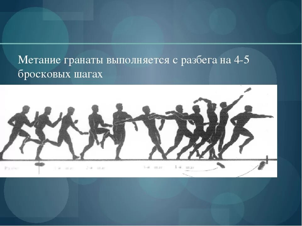 Выполнение метания гранат. Метание гранаты. метание гранаты физкультура. техника метания гранаты с разбега. метание гранаты в легкой атлетике.