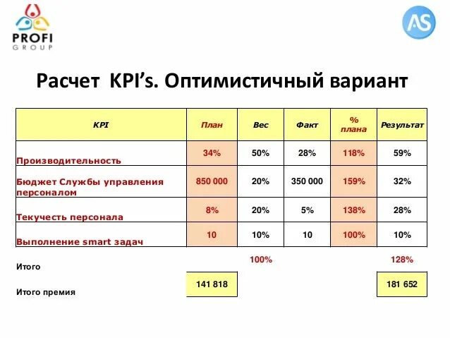 Kpi uz. Что такое KPI сотрудников. KPI для HR. Показатели KPI для HR менеджеров. Показатели KPI отдела кадров.