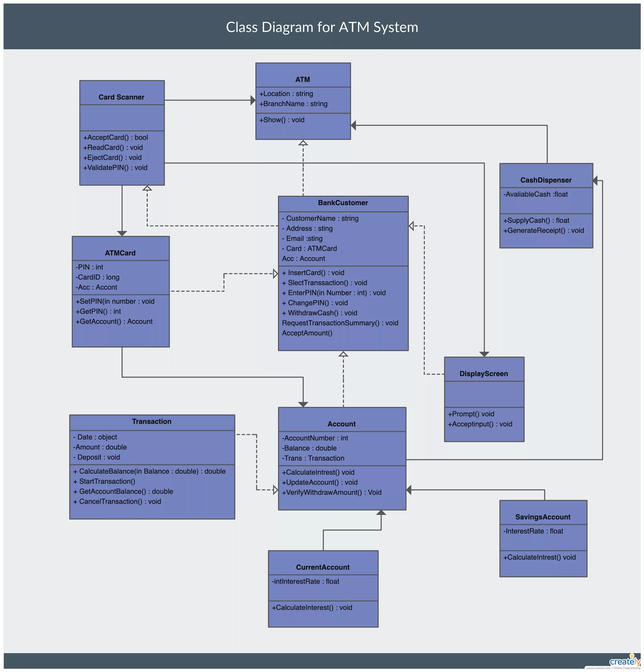 Диаграмма классов uml поликлиника. Uml class diagram шпаргалка. Uml диаграмма классов клиент-сервер. Visio uml диаграммы. Диаграмма классов пользователь.