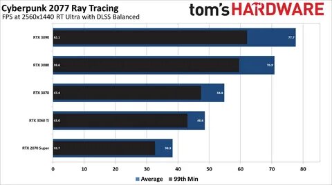 Rtx 3050 vs rtx 3060