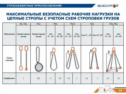 Требования к текстильным стропам