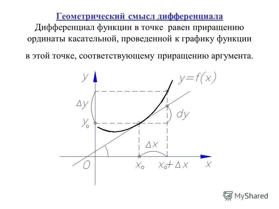 Смысл дифференциала. Смысл дифференциала