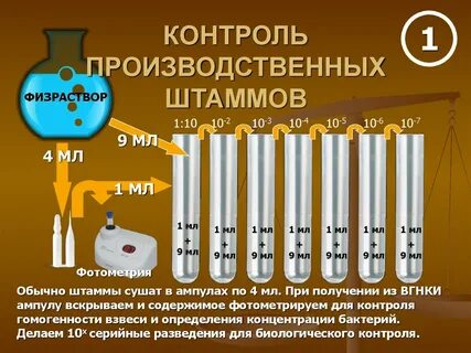 Получить контрольное получение