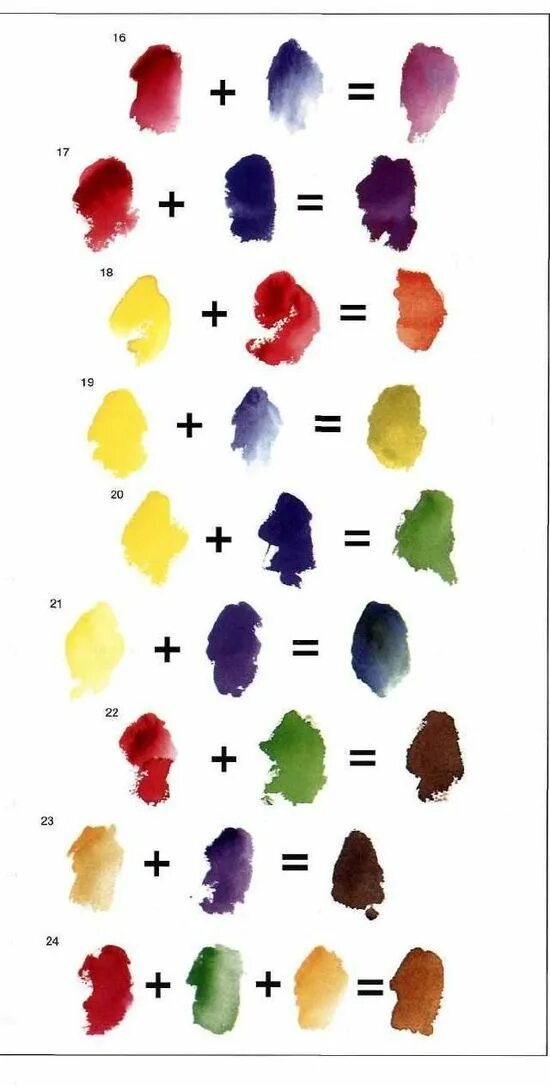 Техника смешивания цветов. Смешивание гуашевых красок таблица. Смешение красок. Смешение цветов. Смешение цветов красок.