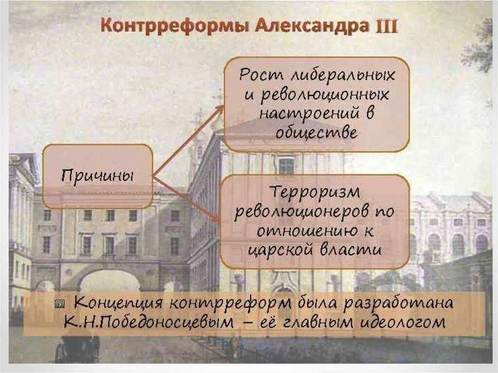 С днём рождения до революции открытки. Февральская революция 1917 года презентация. Советское делопроизводство 1917-1991. Тема революции в поэме блока двенадцать. 3 отделение корпус жандармов.