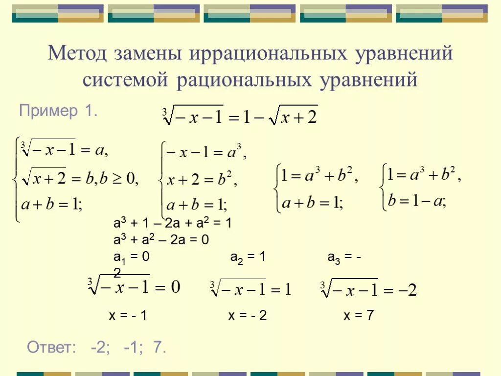 Иррациональные корни 10 класс. Как решать систему уравнений с корнями. Системы уравнений с корнями способы решения. Иррациональные уравнения и системы уравнений. Решение уравнений с 2 корнями.