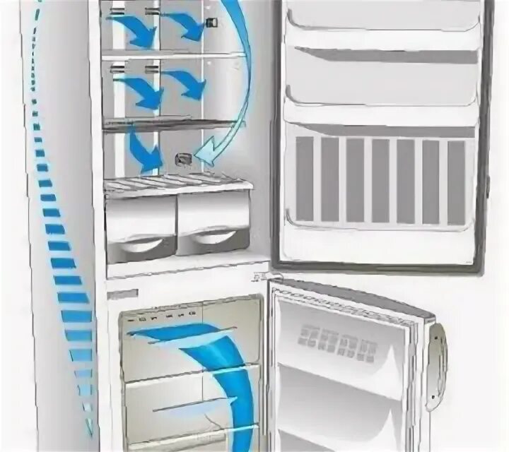 Холодильник индезит причины неисправности
