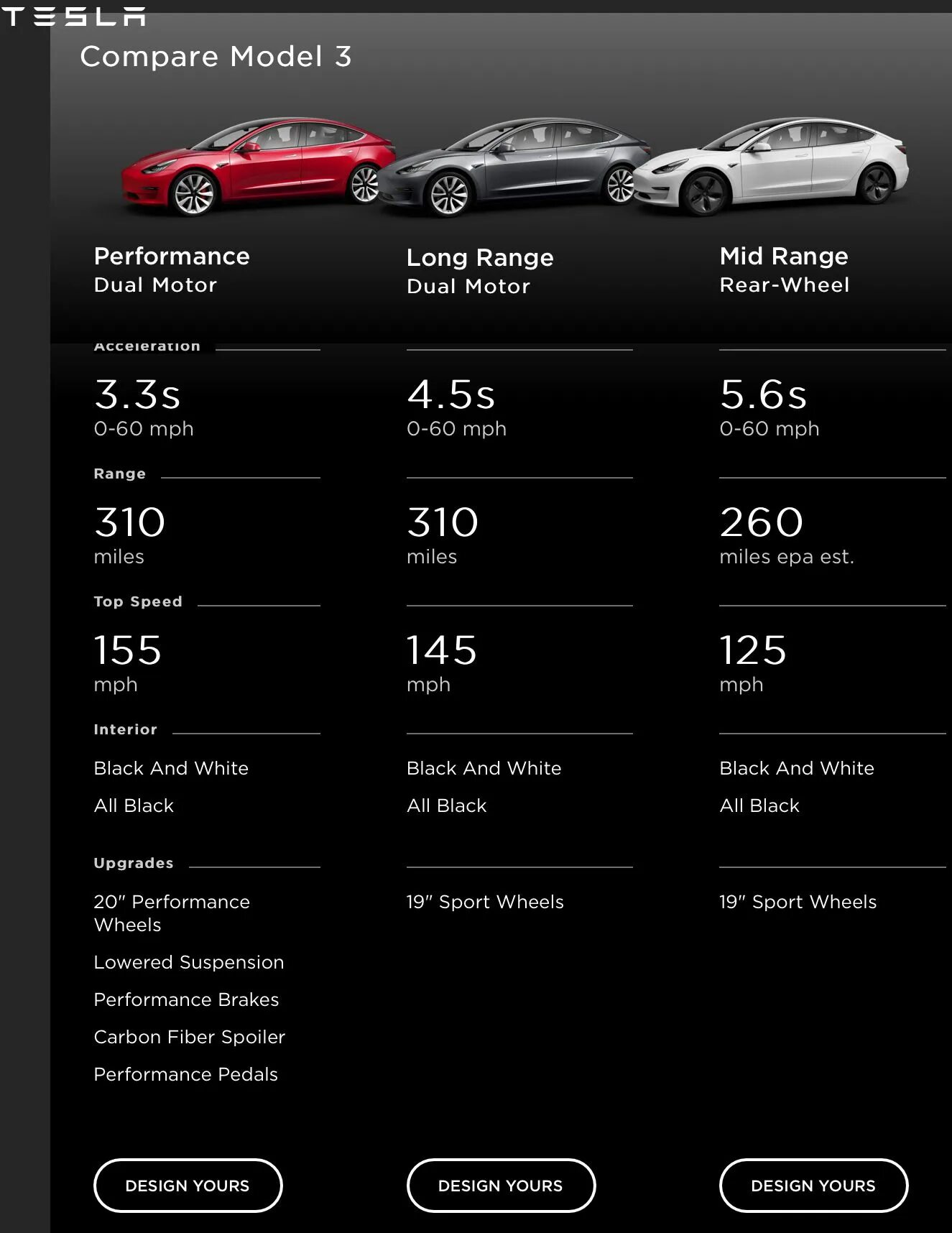 Тесла плейд 0-100. Максимальная скорость тесла модель. Максимальная скорость теслы. Тесла модель s от 0 до 100. Технические характеристики тесла модель х.