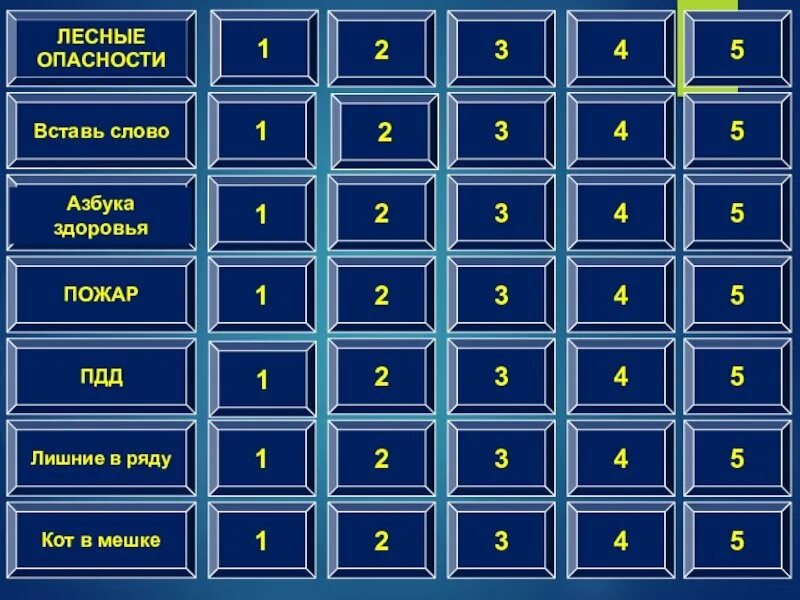 Своя игра русский 7 класс. Своя игра. Своя игра презентация. Своя игра игра. Своя игра безопасность.