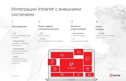 Корпоративный портал почта банк