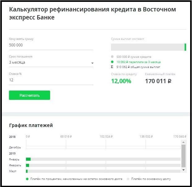 Рефинансирование кредита альфа калькулятор. Рефинансирование кредита калькулятор. Кредит график рефинансирование. Рефинансирование банков это. Рефинансировать кредитную карту Сбербанка.