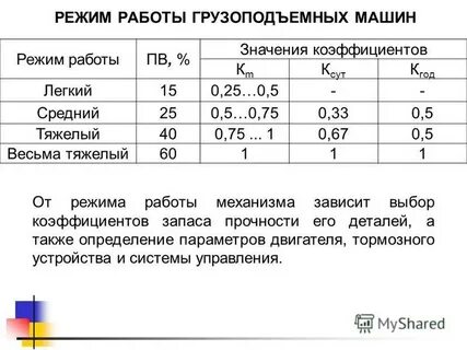Режим работы механизма