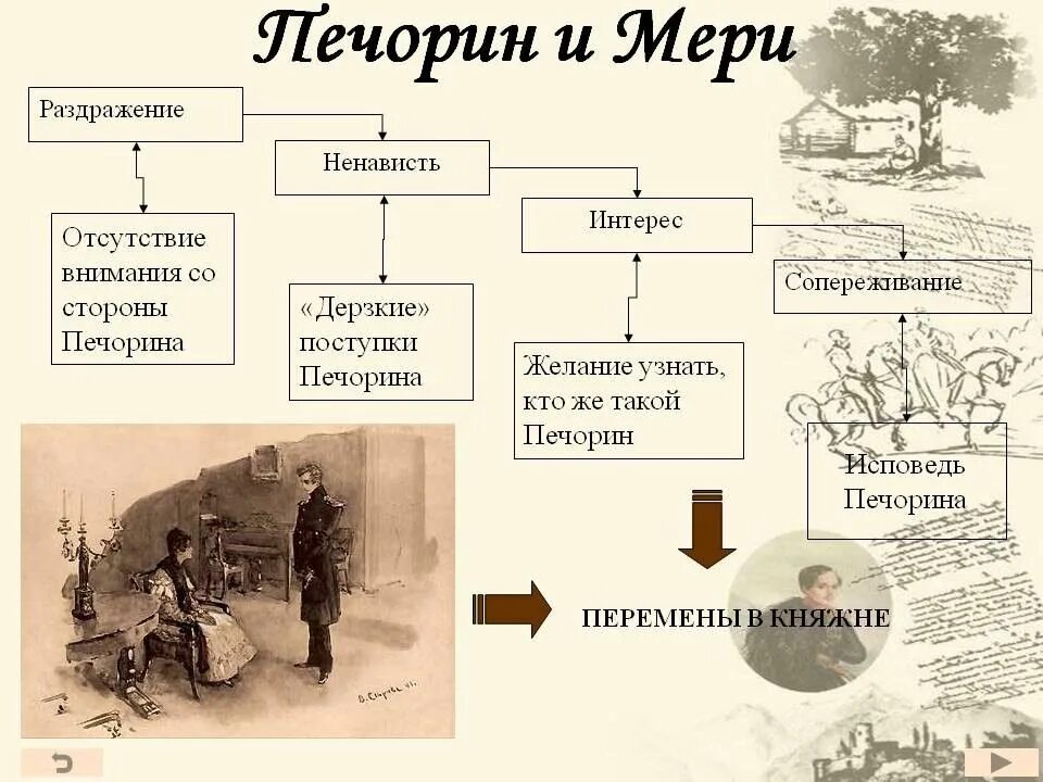 Герои нашего времени облачка