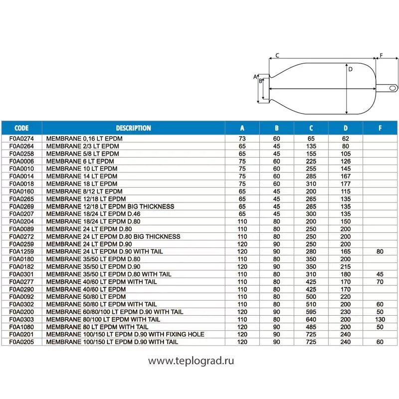 Диаметр мембраны. Мембрана для баков 18,24 л. с горловиной диаметром 51,5 мм. Диаметр горловины мембраны гидроаккумулятора UNIPUMP 80. Гидроаккумулятор UNIPUMP 100 Л размер горловины. Диаметр горловины гидроаккумулятор Джилекс 50.