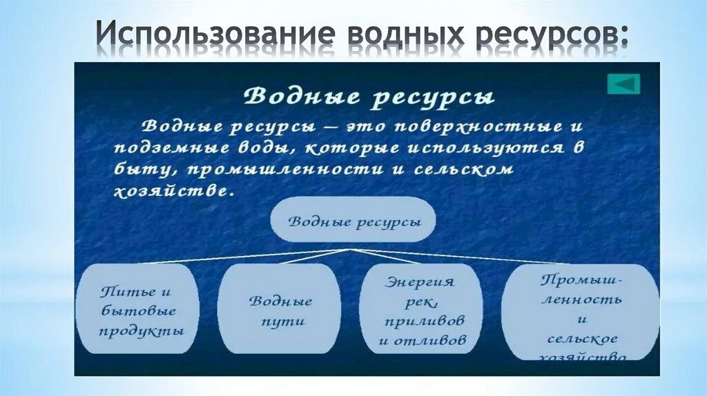 Использование водных ресурсов. Использование водных РЕС. Проблематика использования водных ресурсов. Использование водных ресурсов схема. Эффективным использованием воды