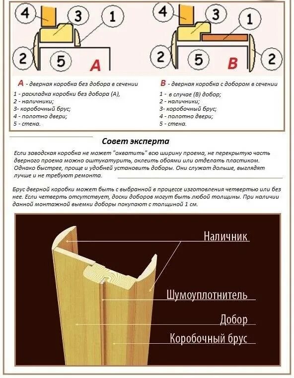 Как установить доборы на межкомнатную. Схема установки добора и наличника на дверь. схема дверная коробка доборы наличник. схема установки доборов на межкомнатные. монтаж телескопических доборов на межкомнатные двери схема монтажа.