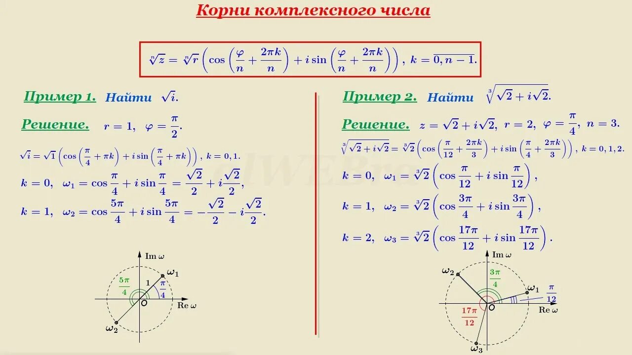 Видеоурок корень 5 класс. Корень из комплексного числа. Корень из комплексного числ. Корень из комплексного числа формула.