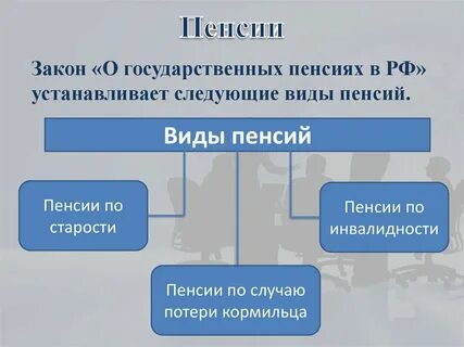 Понятие государственных социальных пенсий