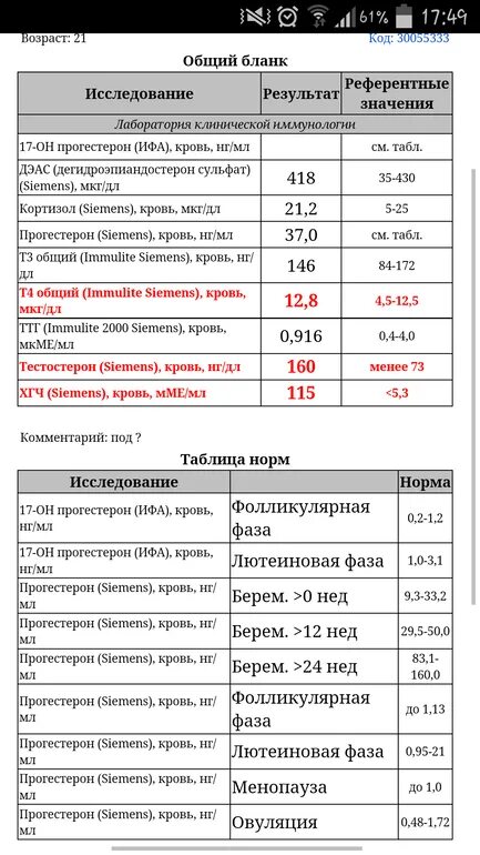 Какая норма д димера. Д-димер норма у женщин по возрасту таблица 60 лет норма для женщин. Д димер возрастная таблица. Д-димер норма у мужчин по возрасту таблица. D-димер норма у женщин по возрасту таблица.