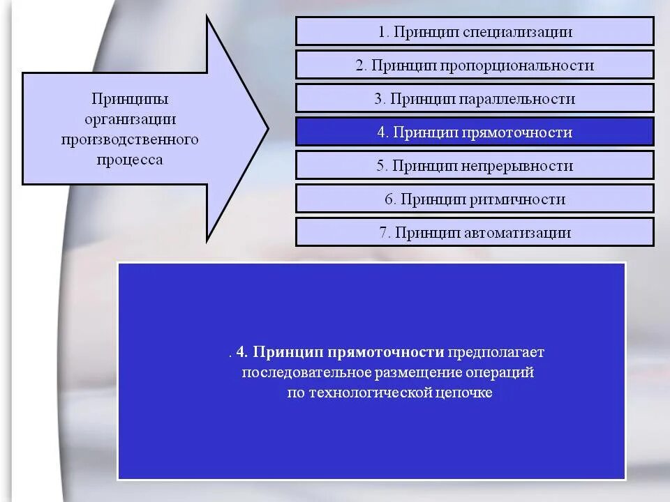 Принципы организации производственного процесса. Основные принципы организации производственного процесса. Принципы огразпциипроизаодственного процесса. Принципы и методы организации производственного процесса.