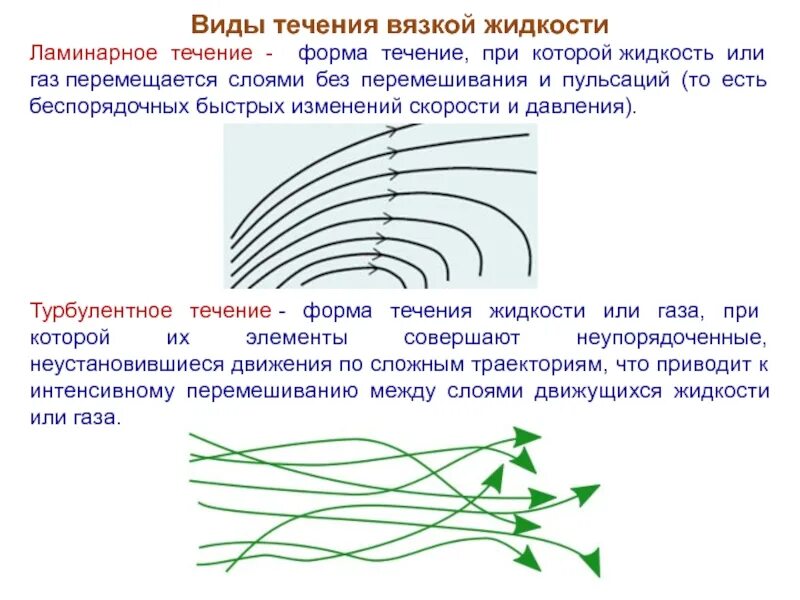 Какие виды движения жидкости. Ламинарное течение вязкой жидкости. виды течения вязкой жидкости. ламинарное и турбулентное течение вязкой жидкости. ламинарное движение жидкости или газа.