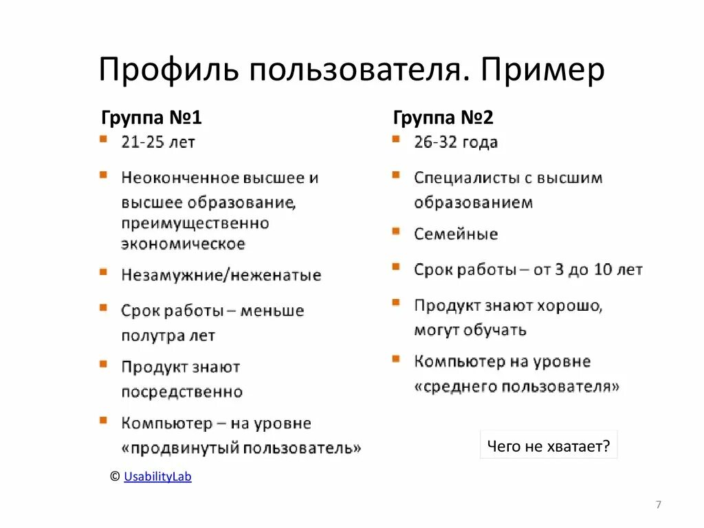 Сценарий входа пользователя. Профиль пользователя. Пользовательский профиль. Пользователь пример. Опыт пользователя пример.