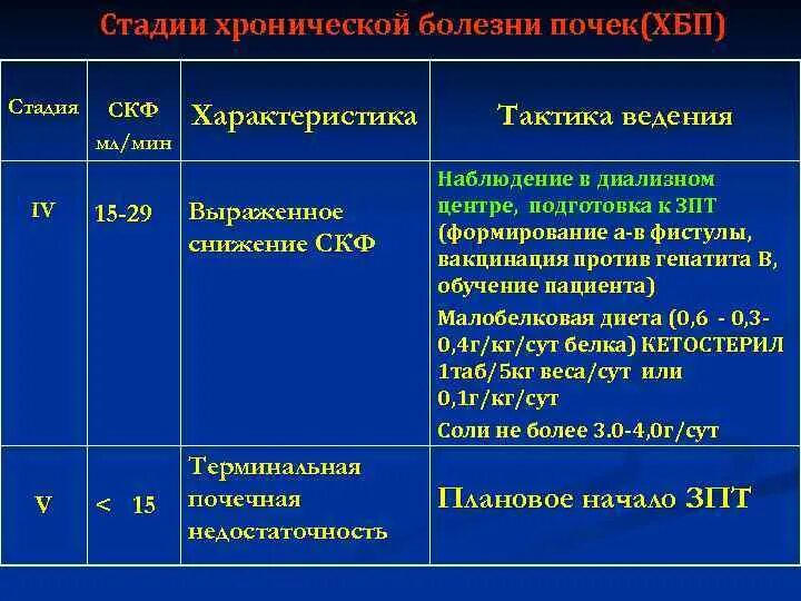 Хпн 4. Хпн 4