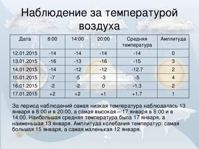 Дневник наблюдений за температурой. Дневник наблюдения за температурой воздуха. Наблюдение за температурой. Наблюдение за температурой воздуха. В течение месяца группа из