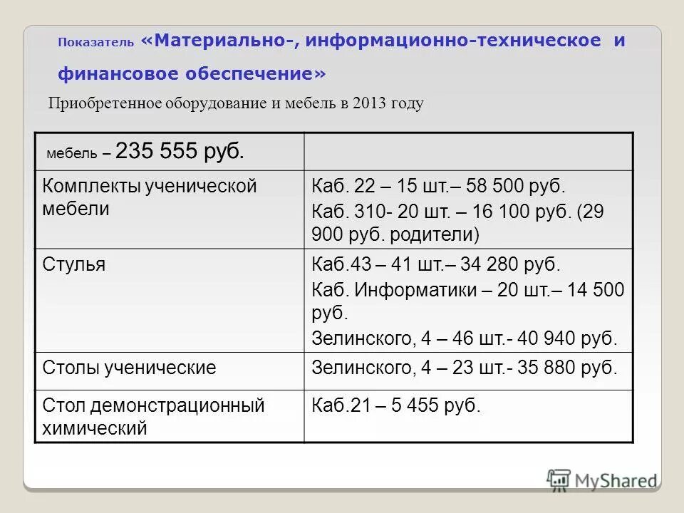 коэффициент оборачиваемости обс. размер материальной помощи. виды материальной помощи работникам. эффективность материальных ресурсов формула. коэффициент материальной помощи.