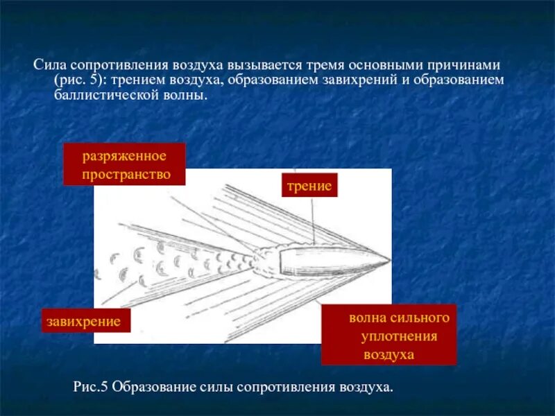 Модуль работы сил сопротивления воздуха. Модуль работы сил сопротивления воздуха