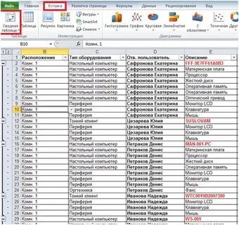Виды сводных таблиц в excel