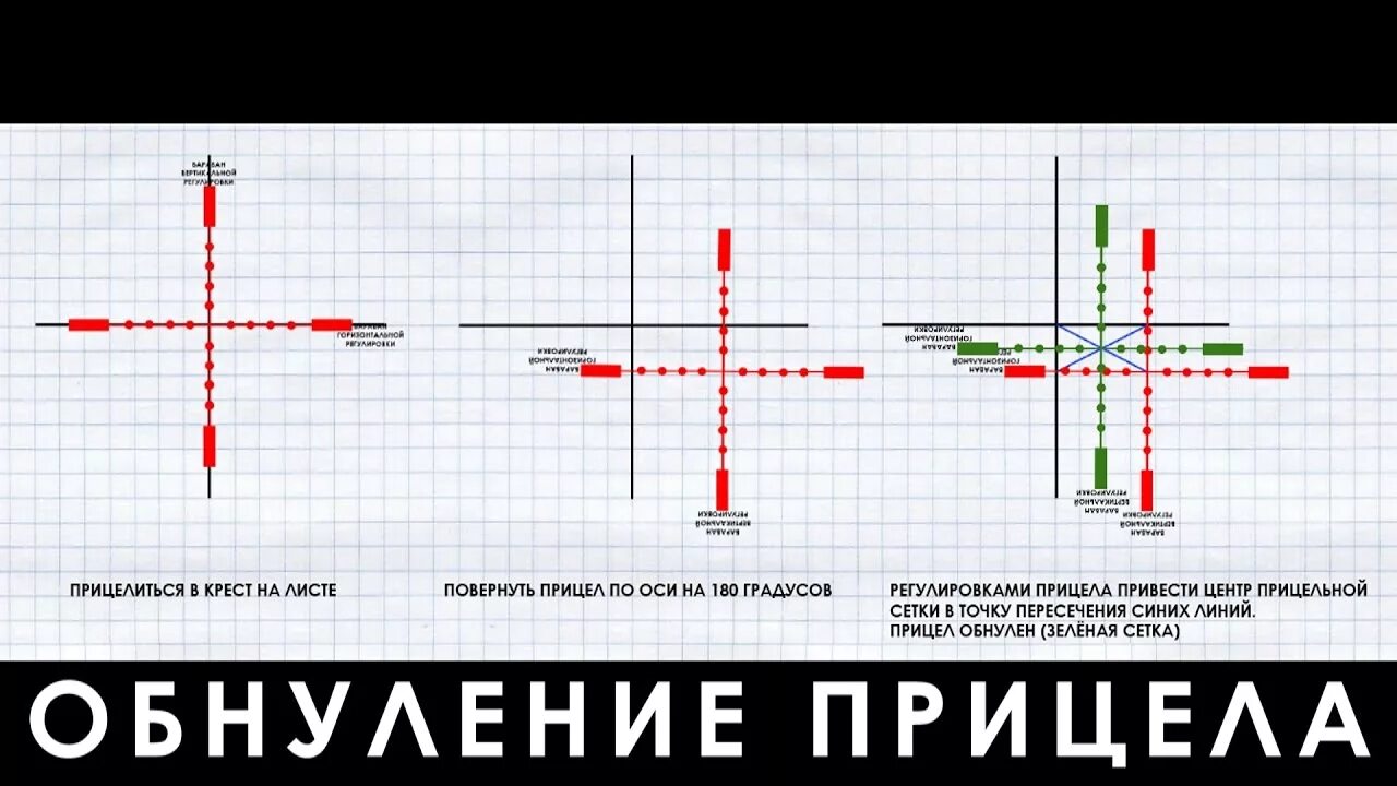 Как отрегулировать прицел. Настройка оптического прицела для пневматической винтовки. Пристрелка оптики на пневматической винтовке. Регулировка прицела на воздушке оптического. Оптический прицел схема регулировки.