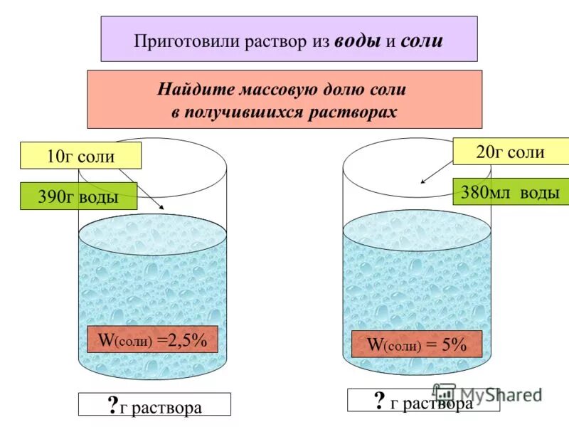 Плотность соли растворенной в воде. Вода растворы, приготовление растворов. приготовление солевого раствора. приготовление раствора соли. водно солевой раствор соотношение.