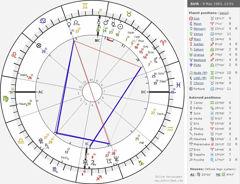 Астро расчет натальной карты. Локальная карта в астрологии. Juno астрология. Astrology Natal Chart. Астро ком.