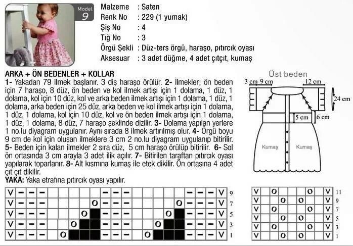 Вязаное платье для девочки 2 года спицами с описанием и схемами. Сарафан для новорожденной девочки спицами с описанием и схемами. Платье для девочки 3 года спицами реглан сверху схема. Вязание спицами схема реглан детское платье на 1 годик.