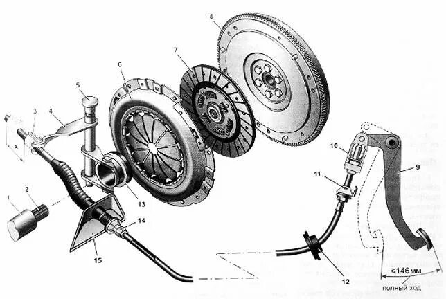 Как проверить сцепление на механике. Сцепление УАЗ 409 схема. Сцепление УАЗ Буханка схема сцепления. Схема сцепления УАЗ 469. Сцепление УАЗ Буханка.