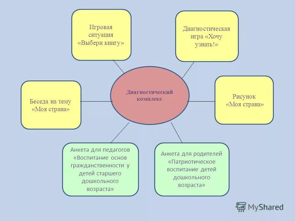 основы патриотического воспитания дошкольников. анкета для родителей по патриотическому воспитанию дошкольников. анкетирование родителей по патриотическому воспитанию дошкольников. анкета патриотическое воспитание. анкеты по патриотическому воспитанию для родителей в доу.