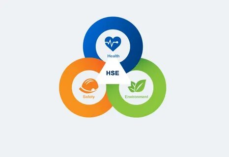 Health safety environment