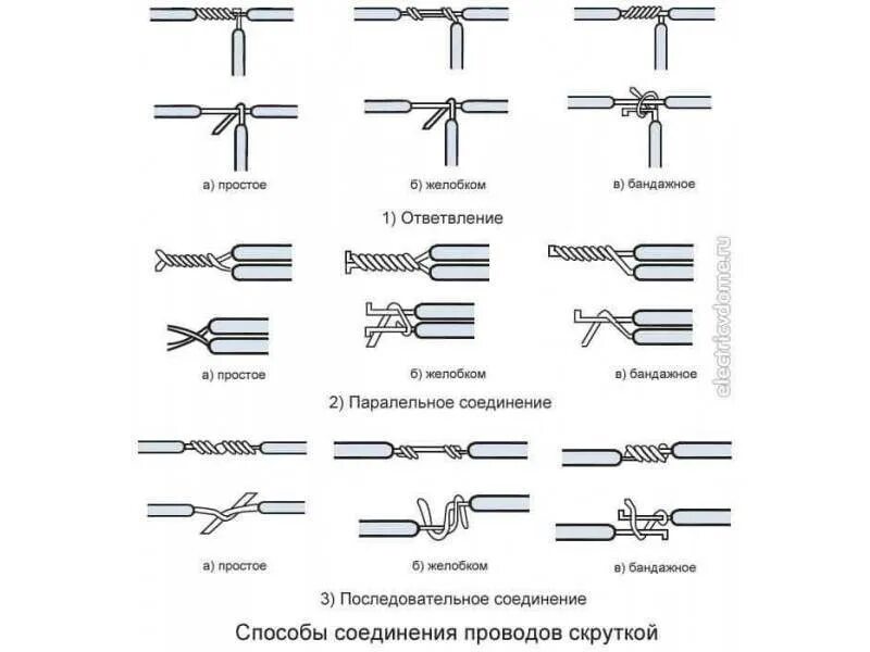 Установка соединителя