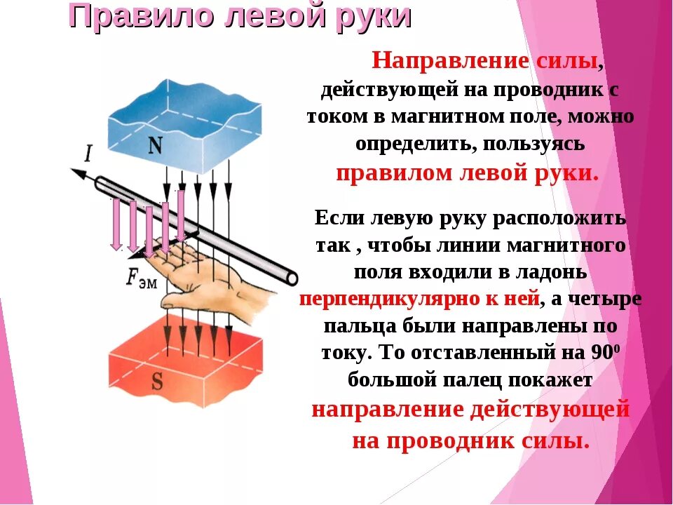 Правило правой руки для проводника с током. Физика 9 класс сила Ампера правило левой руки. Магнитное поле проводника с током. Правило правой и левой руки в физике. Правило левой руки.