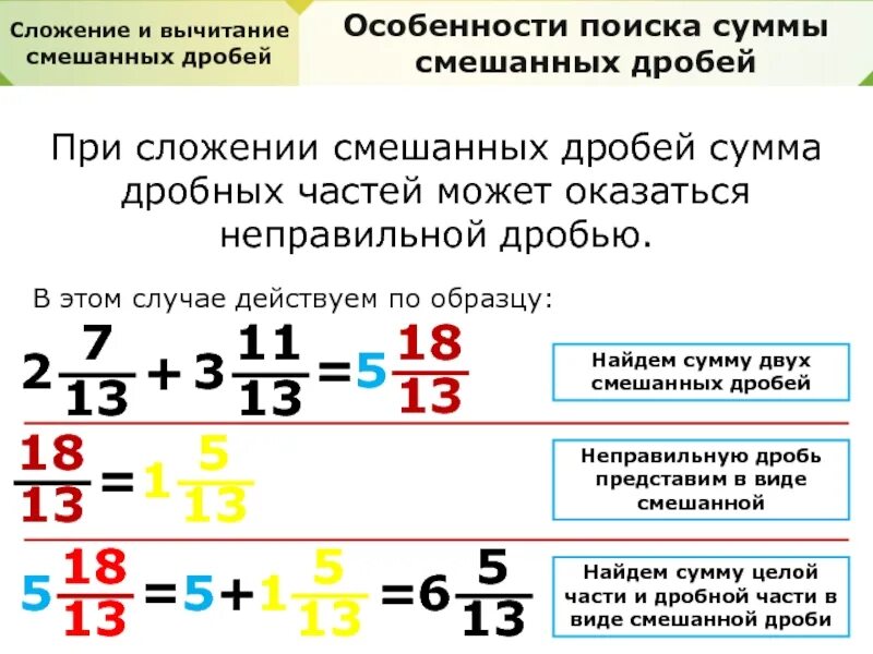 Как решать примеры с целыми дробями. Сложение, вычитание, умножение дробей. порядок действий в дробях. как решать дроби шпаргалка. действия с дробями правило.