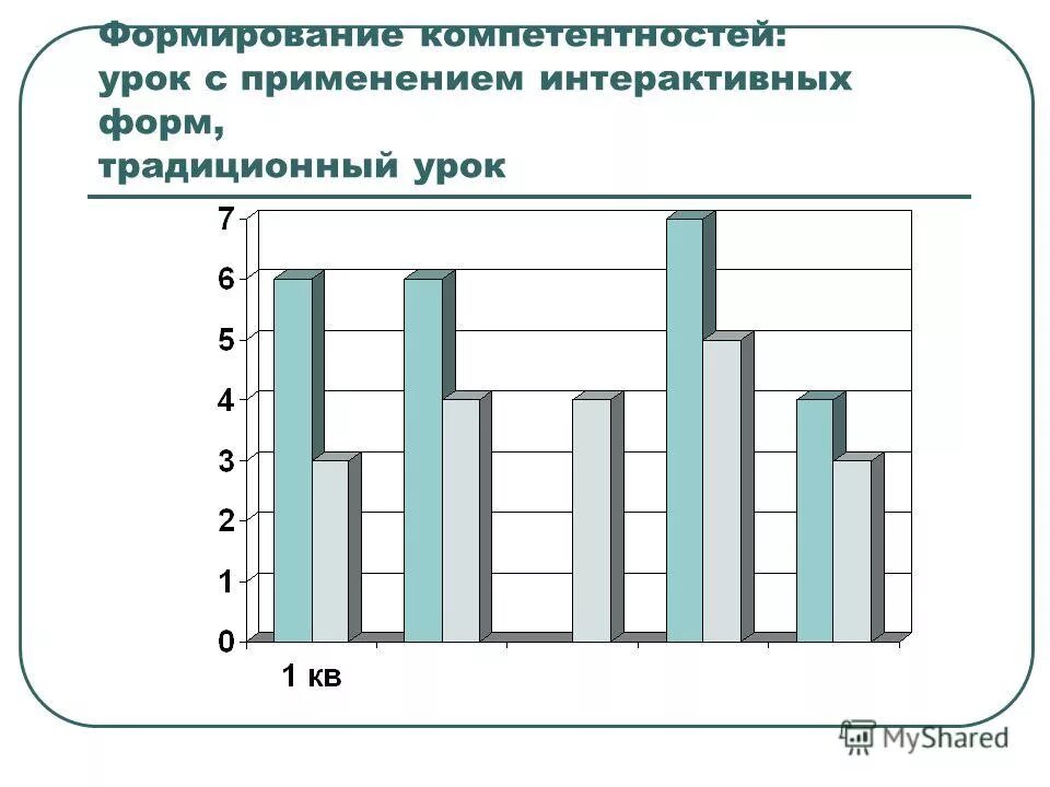 Формирование компетенций на уроках литературы