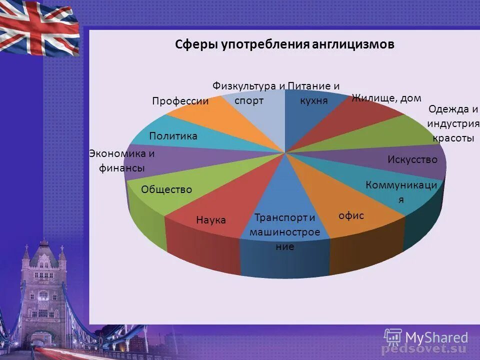 Сферы работы английский